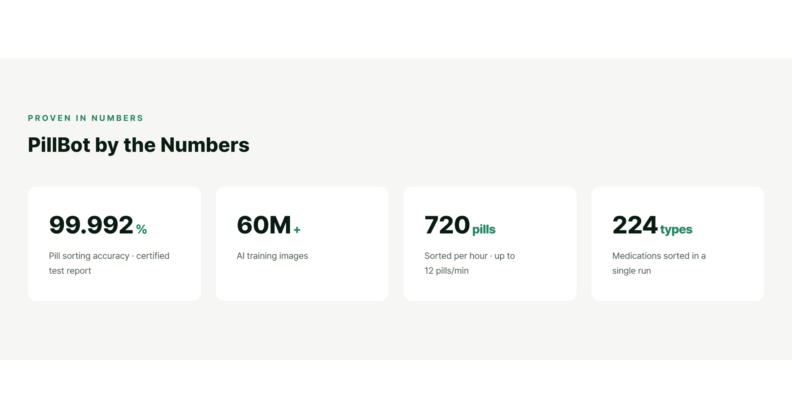 PillBot by the numbers - sorting accuracy, training images, sorting speed, medications sorted