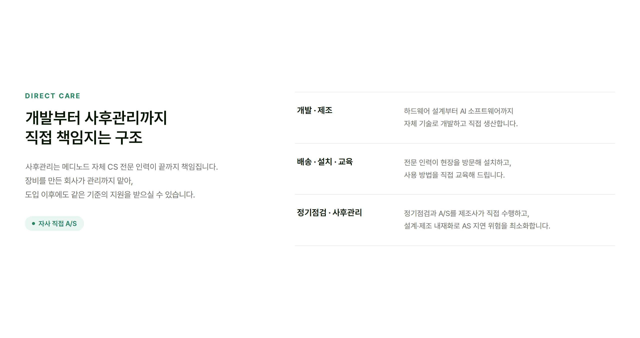 개발부터 사후관리까지 직접 책임지는 구조 — 개발·제조, 배송·설치·교육, 정기점검·사후관리