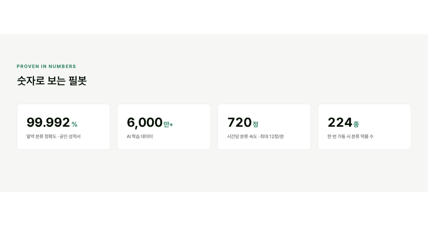 숫자로 보는 필봇 - 정확도·학습 데이터·분류 속도·분류 약품 수